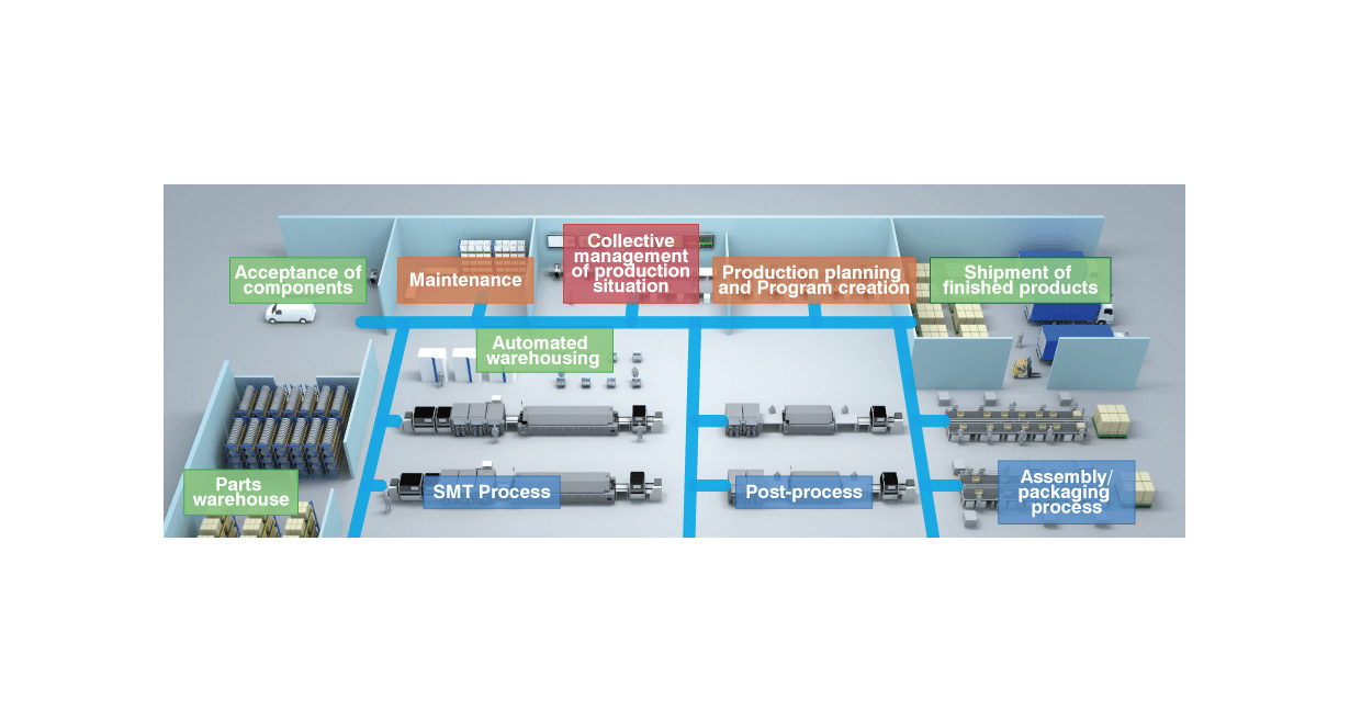 Juki Software Factory Automarion